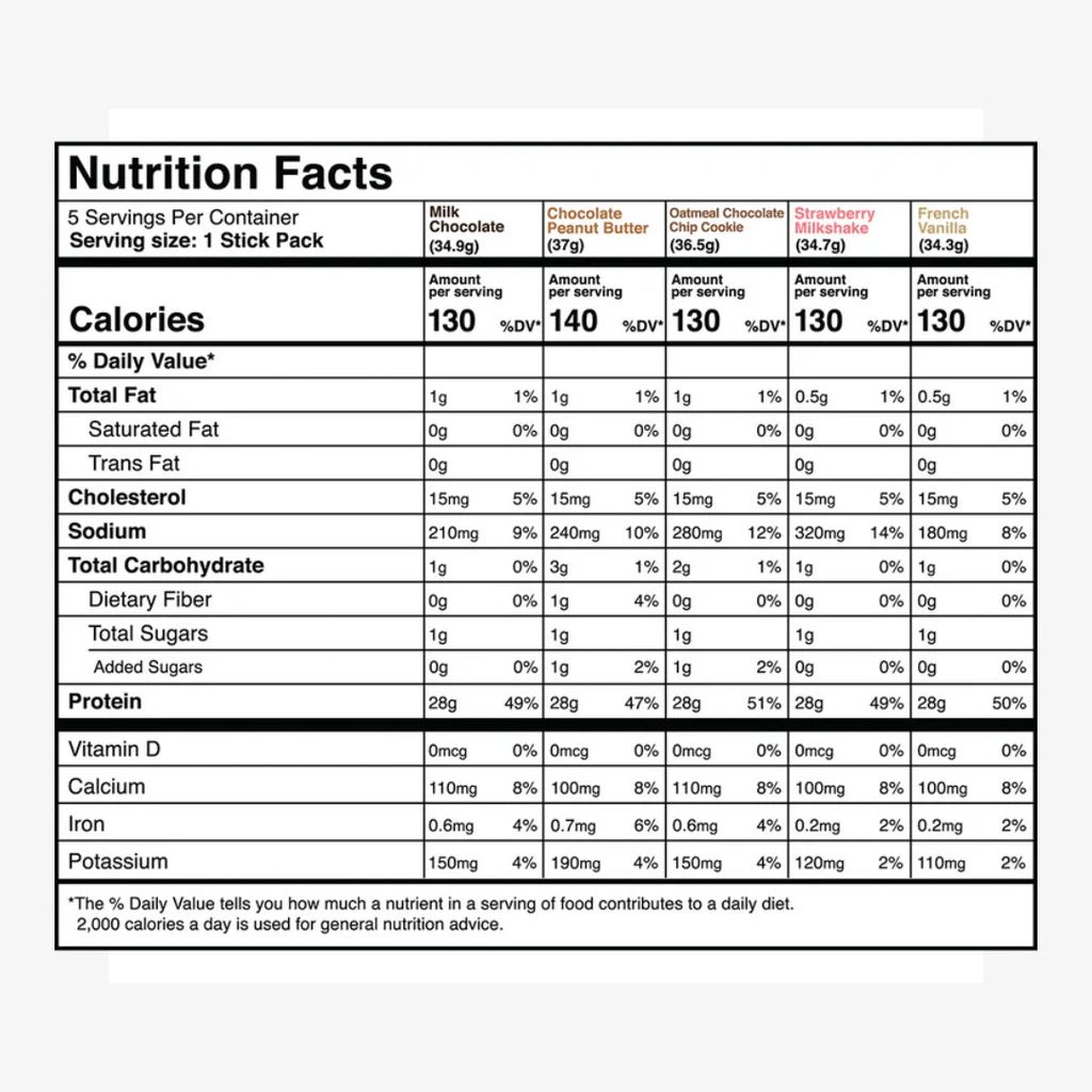 Whey Protein Isolate - 5 Serving Variety Pack - Image 2
