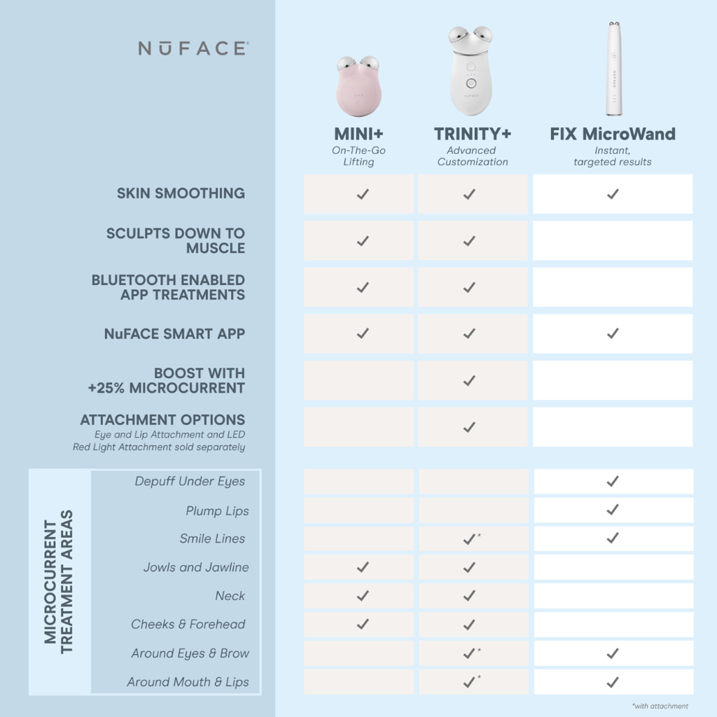 TRINITY+ Starter Kit - Image 7