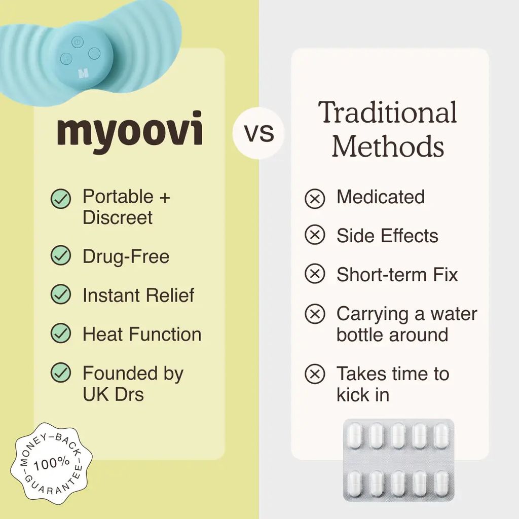 Myoovi 2.0 device - Image 2