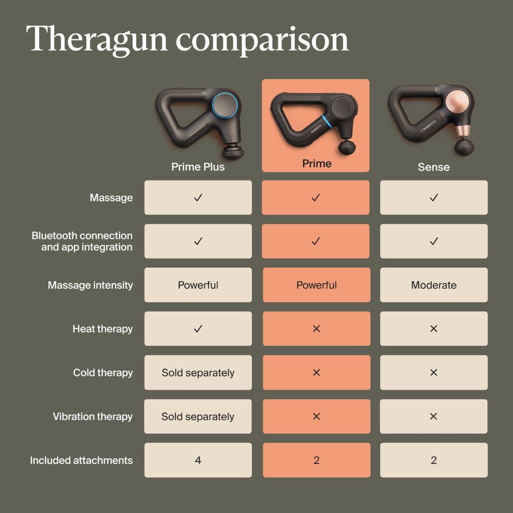 Theragun Prime G6 - Image 12