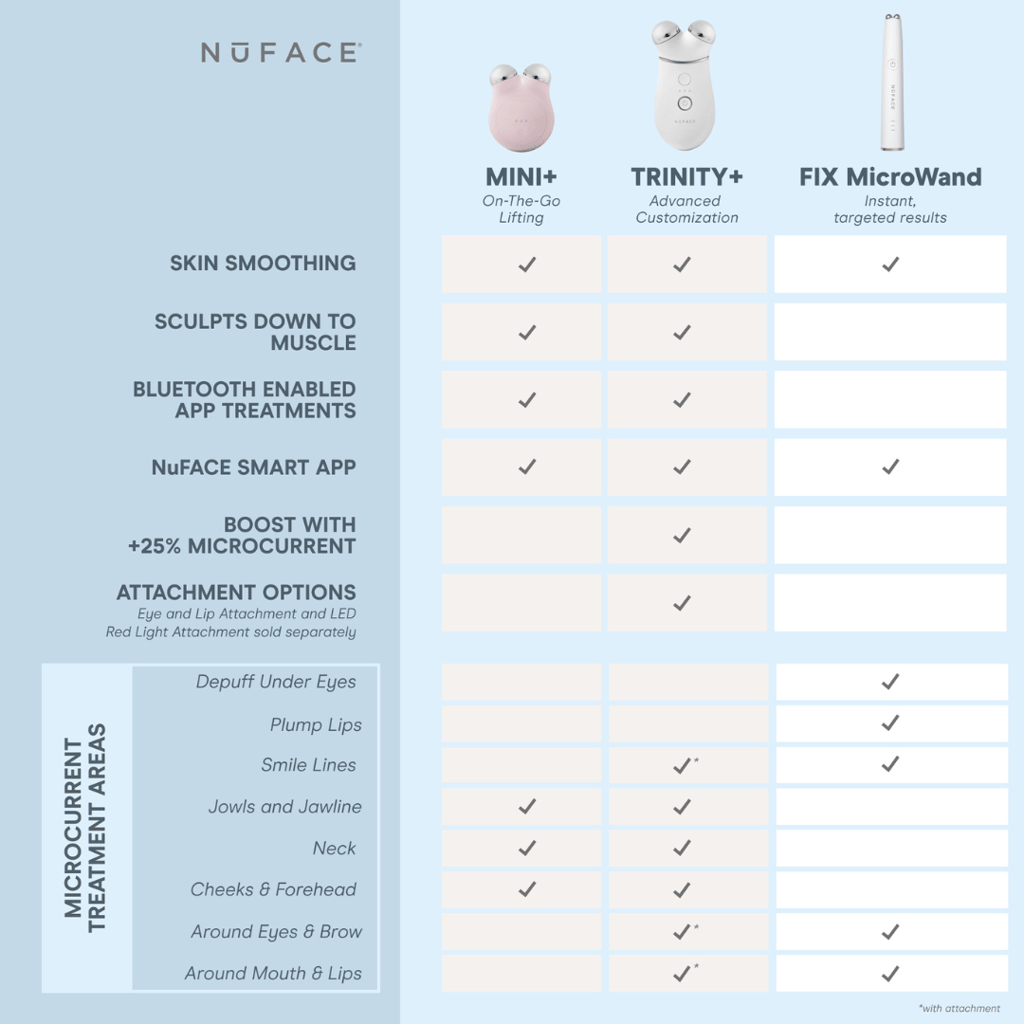 TRINITY+ Complete Kit - Image 6