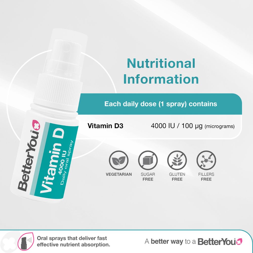 Vitamin D4000 IU - Image 2