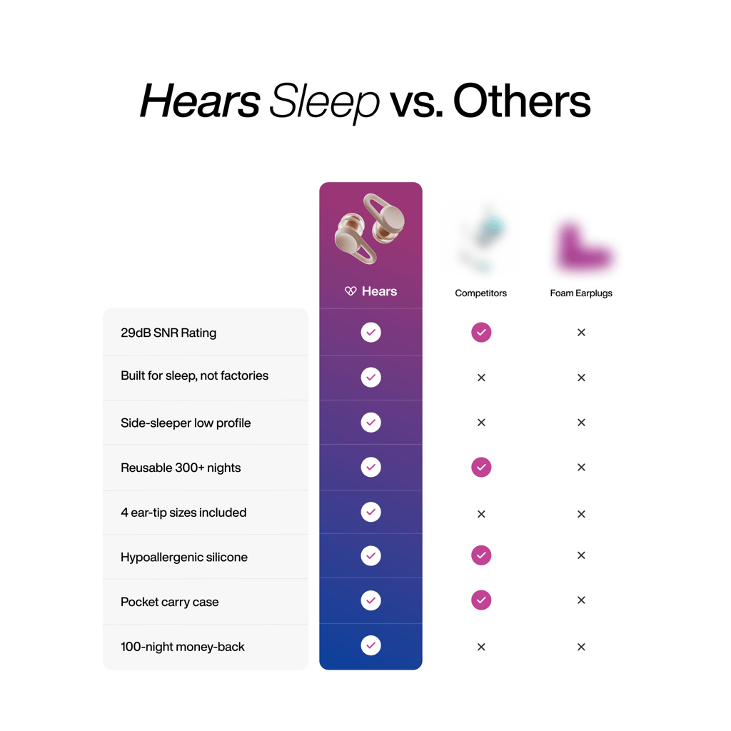 Hears Sleep - Milk & Honey - Image 9
