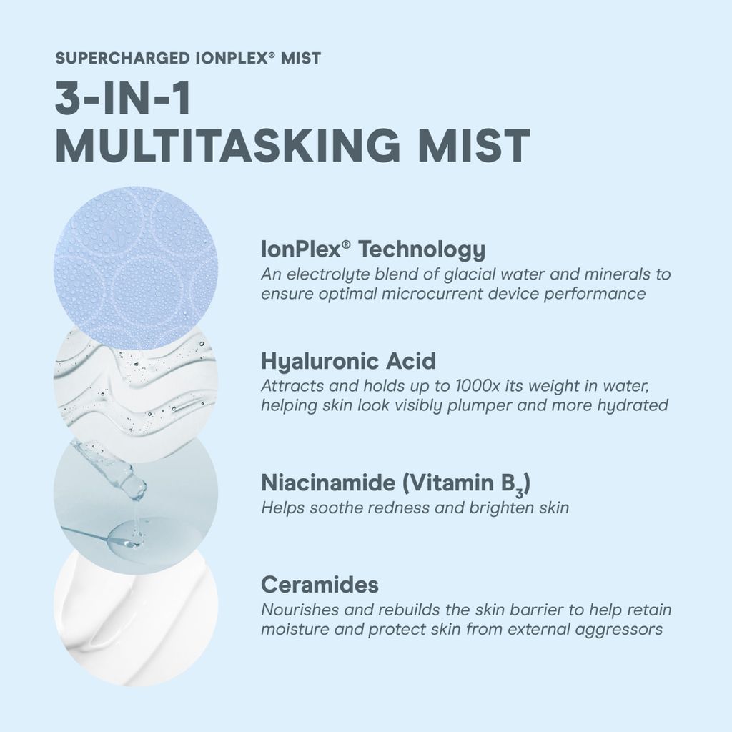 Supercharged IonPlex Mist - Image 4