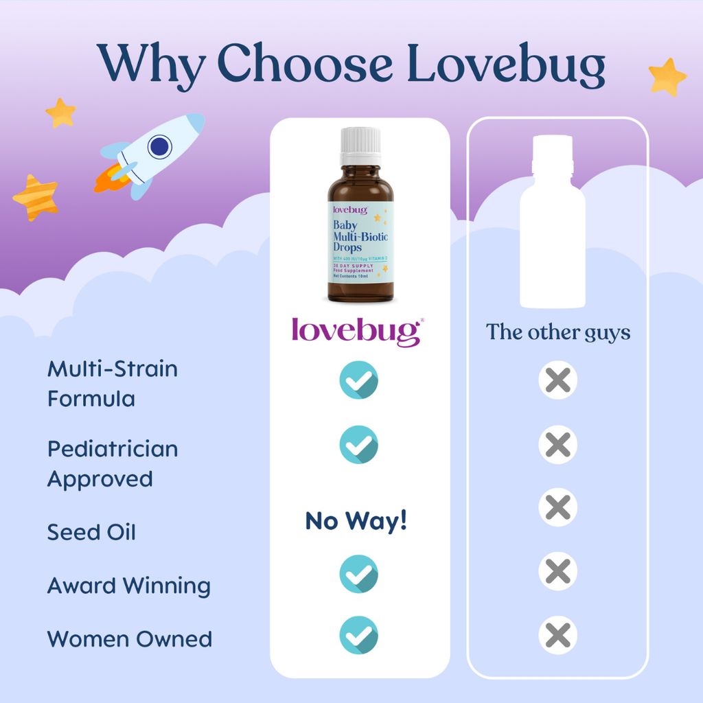 Baby Probiotic Drops - Image 5