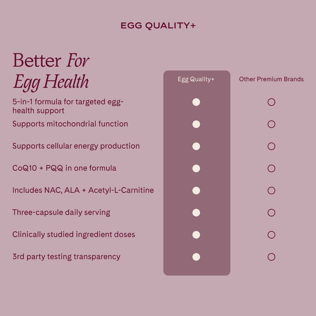 Egg Quality + - Image 6