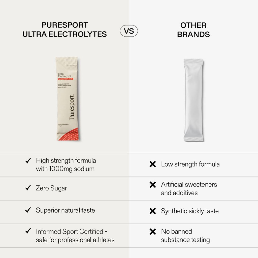 Ultra Electrolytes - Watermelon Salt - Image 4