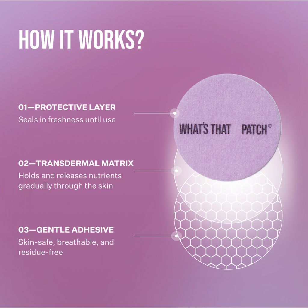 Collagen Pro Patches - Image 4
