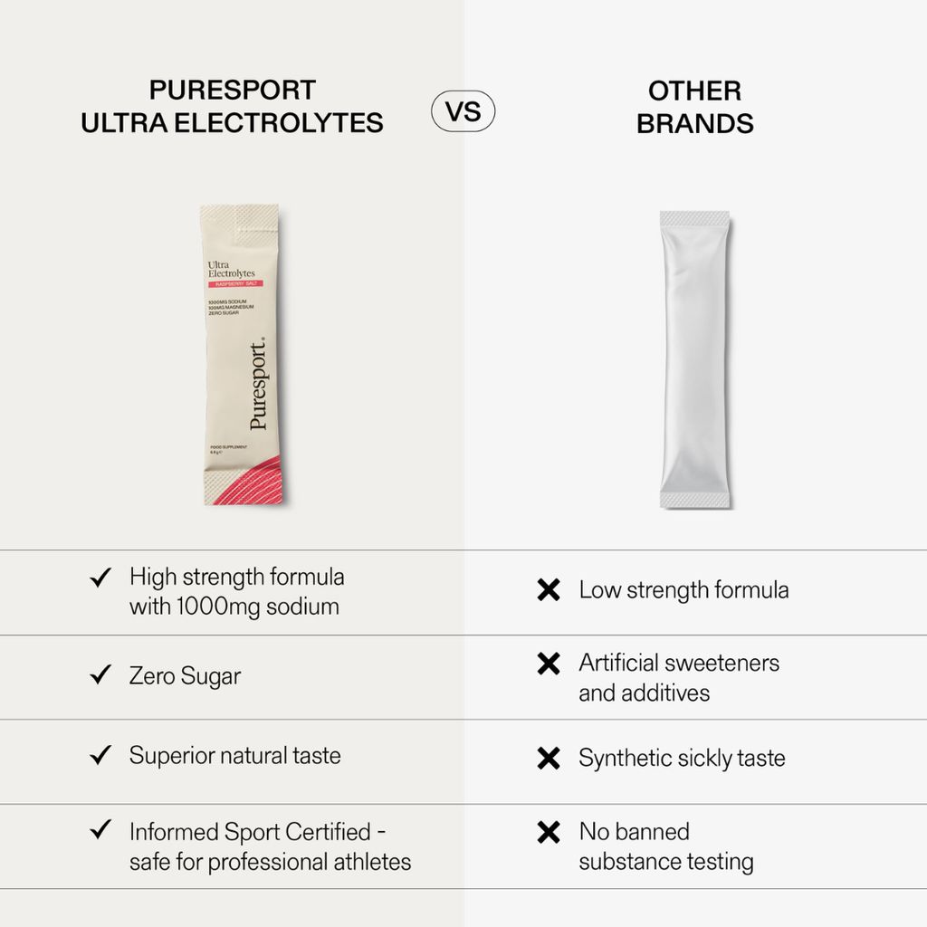 Ultra Electrolytes - Raspberry Salt - Image 4