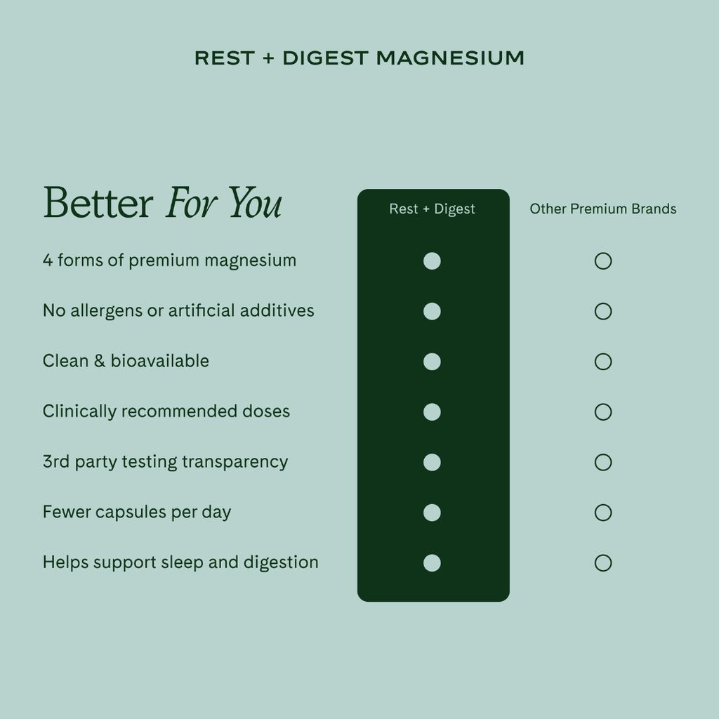 Rest + Digest (Magnesium) - Image 6