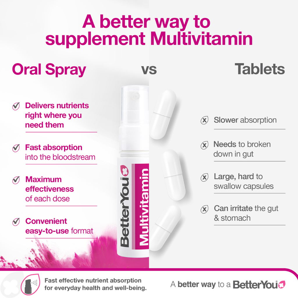Multivitamin - Image 5