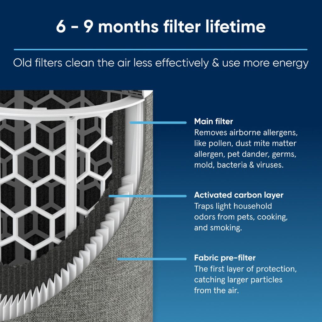 Replacement Filter for Blue Max 3350i - Image 5