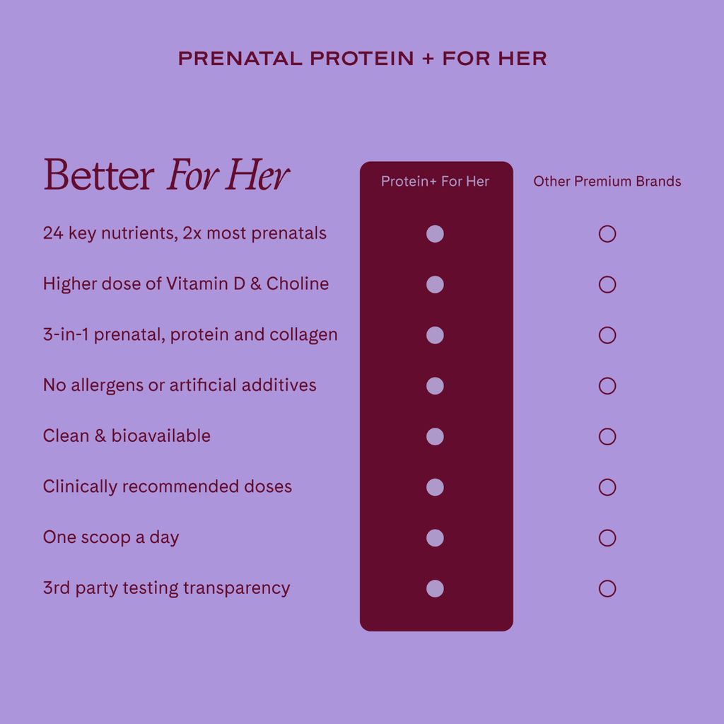 Protein+ for Her - Image 8