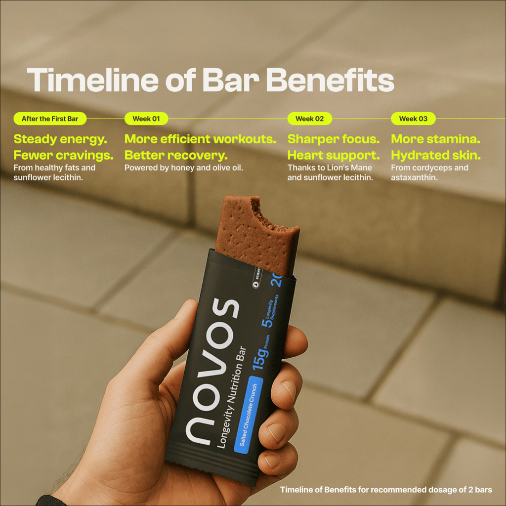 NOVOS Bar - 12 count - Chocolate - Image 6