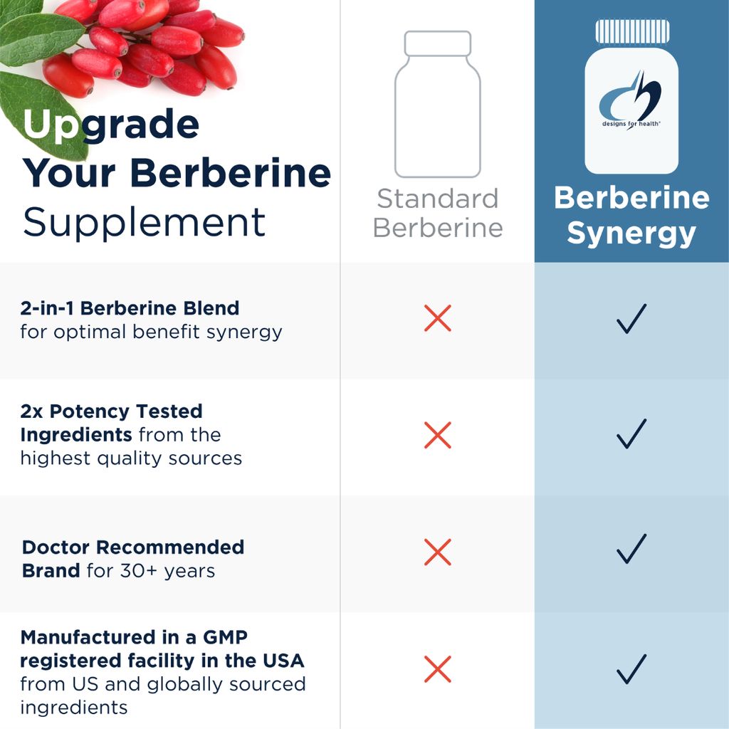 Berberine Synergy - Image 6