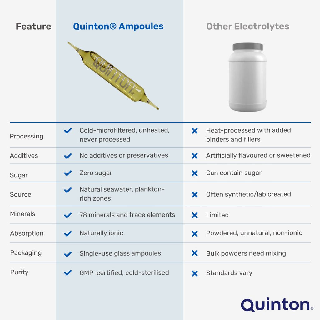 Hypertonic Ampoules - Image 8