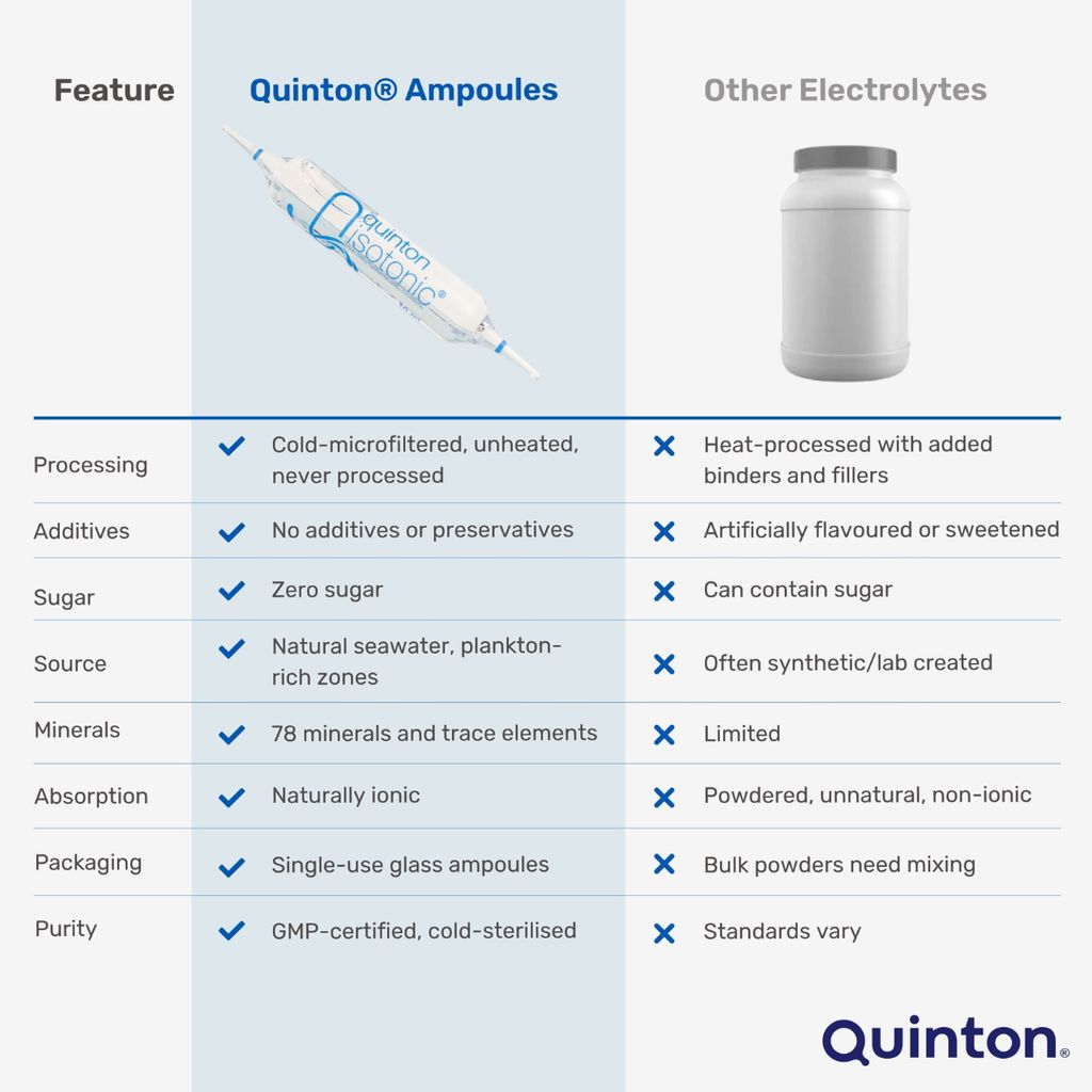 Isotonic Ampoules - Image 9