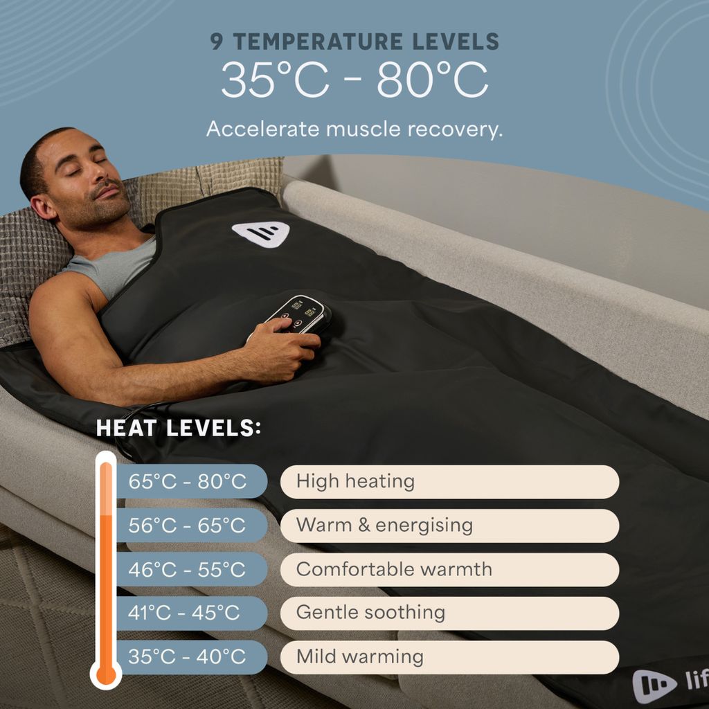 RejuvaWrap Infrared Sauna Blanket - Black - Image 5