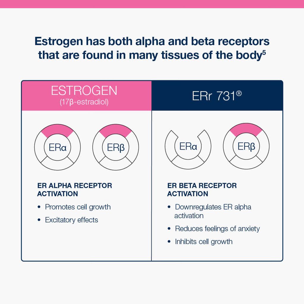 HerWellness Perimenopause - Image 5