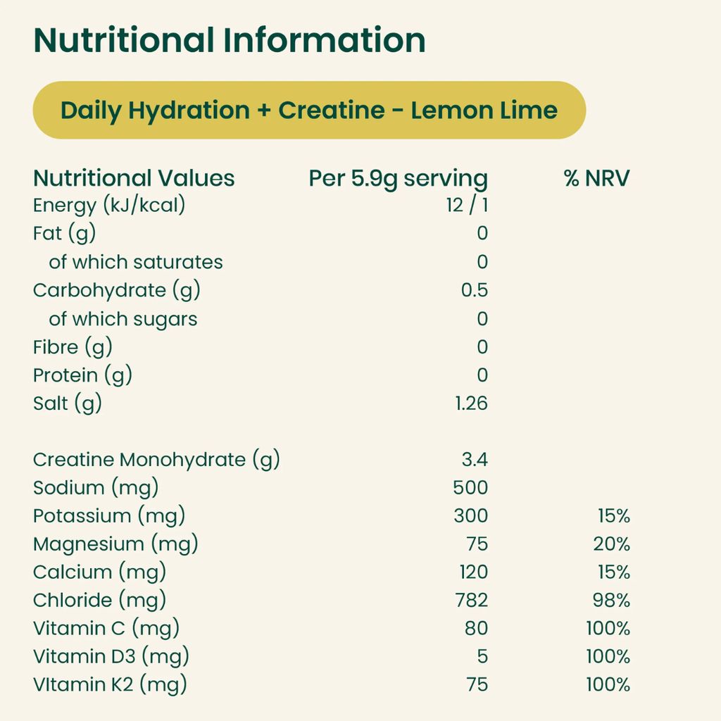 Daily Hydration + Creatine - Citrus - Image 2