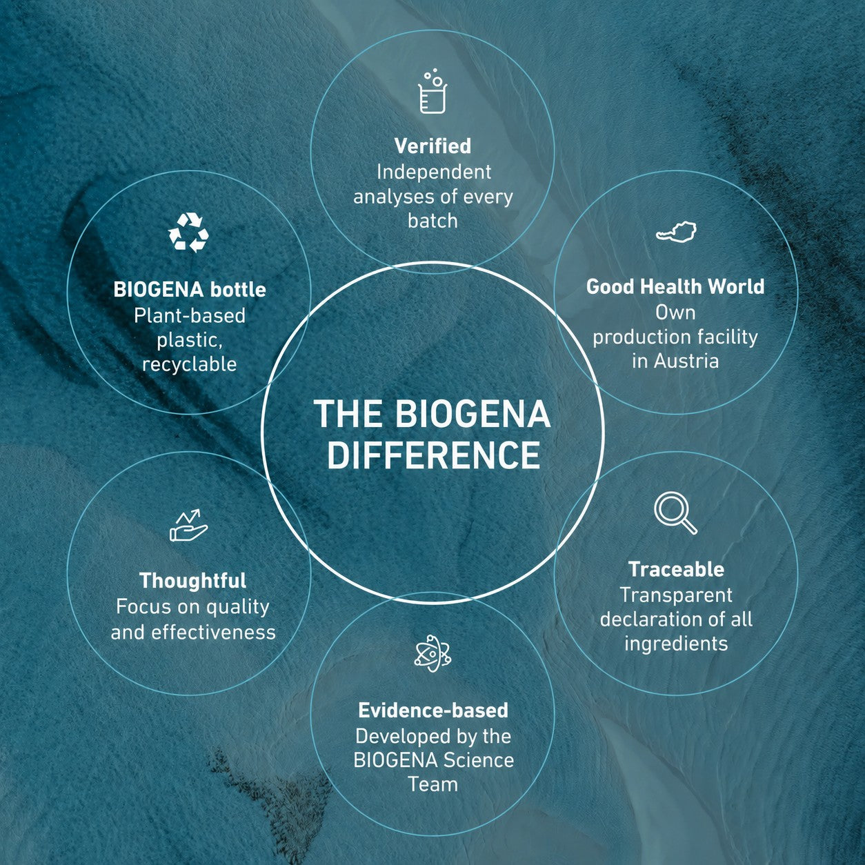 Arthro Formula 4 Gold - Image 3