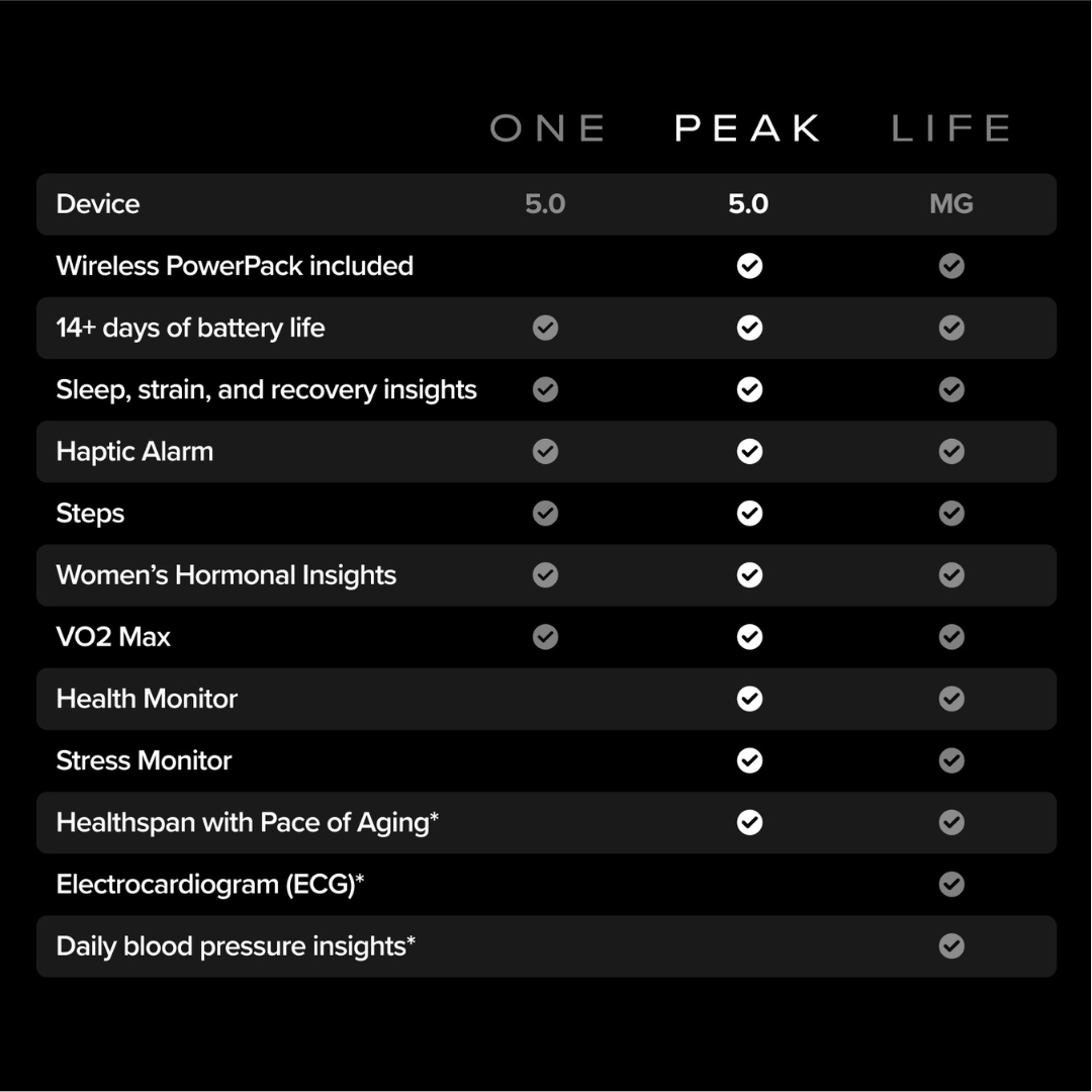 WHOOP One 5.0 - Image 5