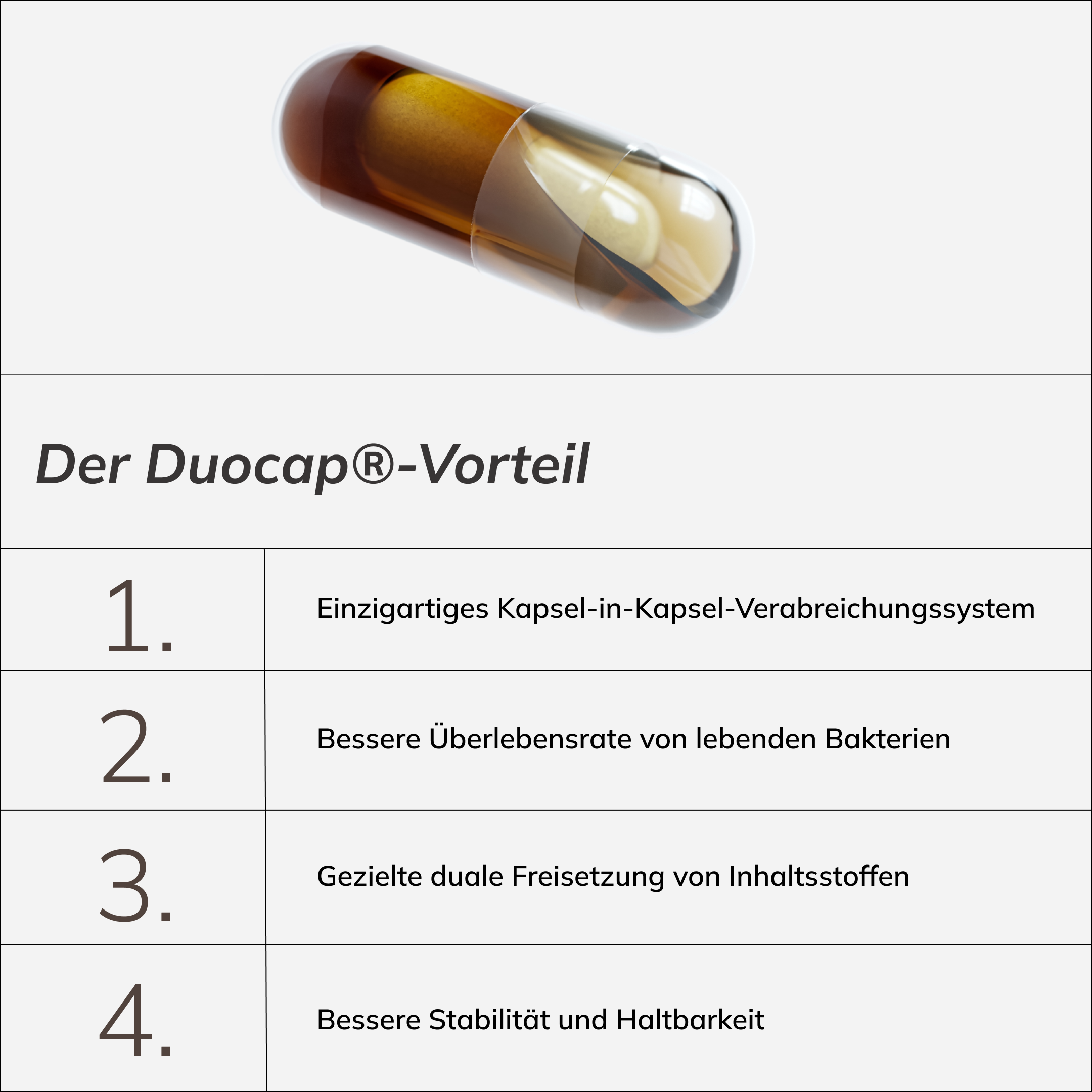 Biomind · Darm- und Mental-Komplex