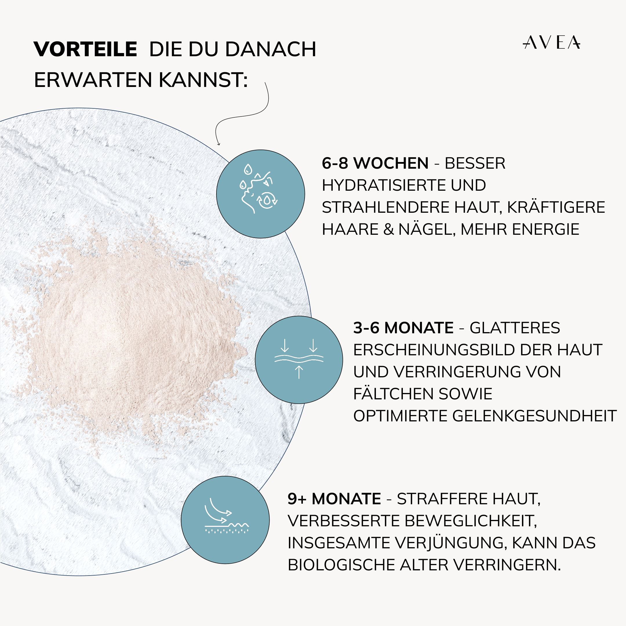 Collagen Activator · Zitrone