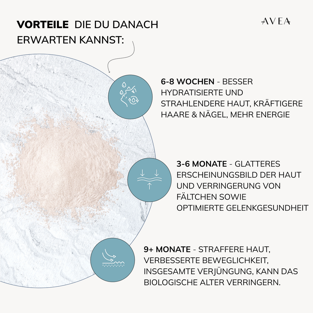 Collagen Activator · Himbeer-Minze