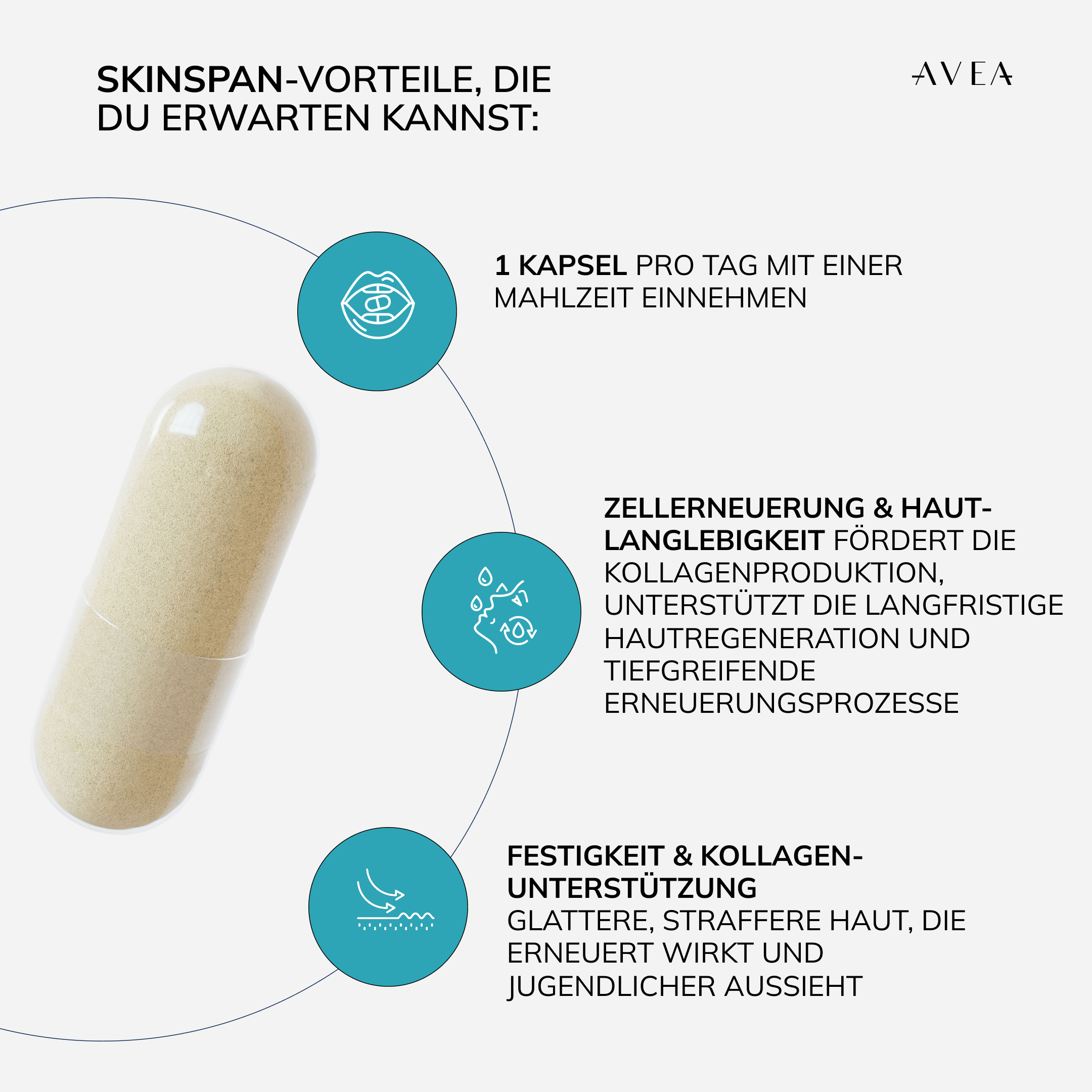 SkinSpan™ · Hautzellen-Erneuerung
