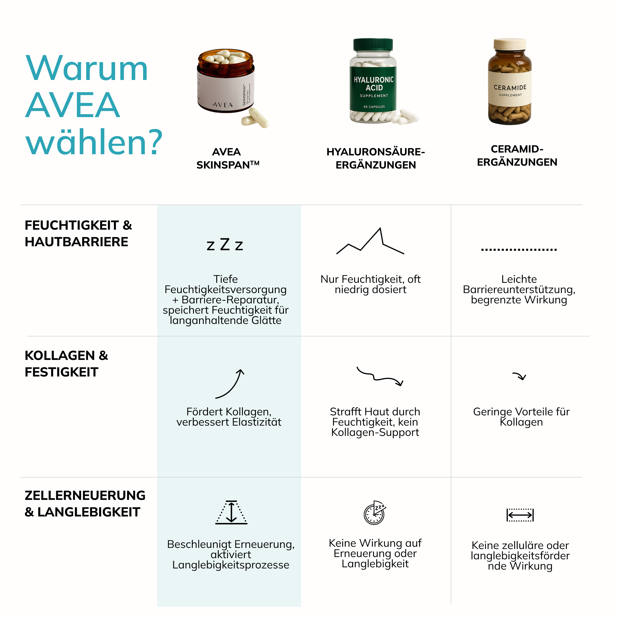 SkinSpan™ · Hautzellen-Erneuerung